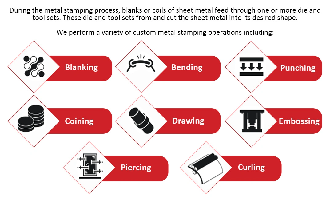 Customized Elastosil Plastic Material Stamping Tooling Rubber Silicone Molds for Household Appliances